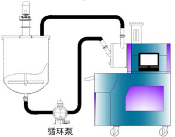 CNW-60L納米渦輪式砂磨機 CNW-60L納米渦輪式砂磨機